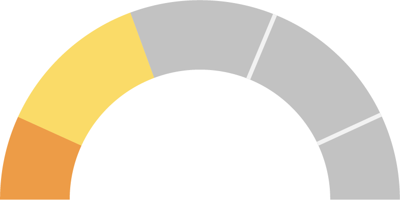 Tachometer